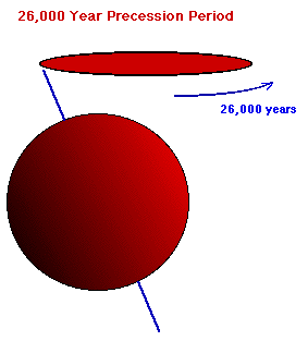 precession.gif