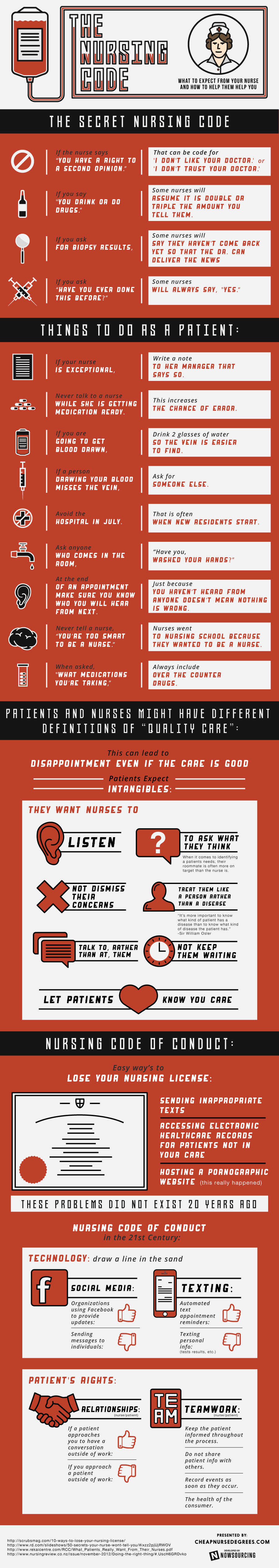 nursing-code.png
