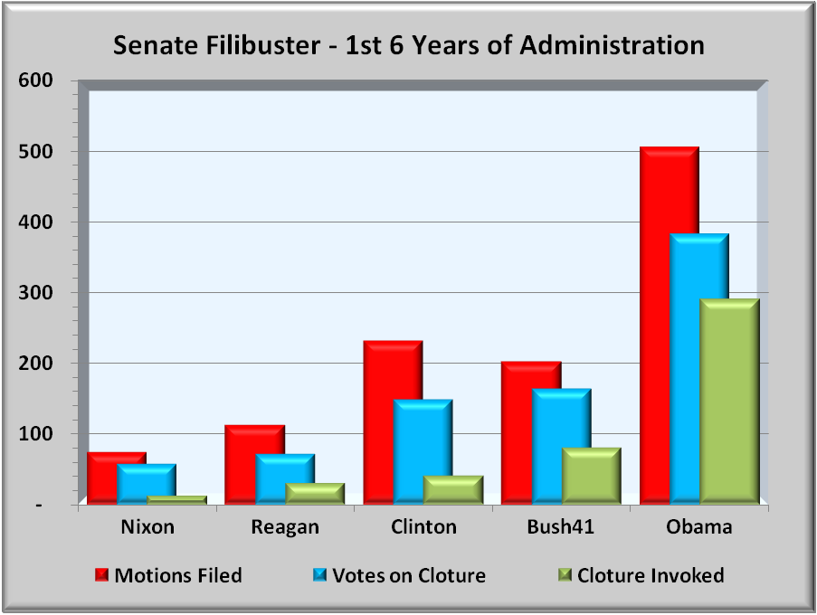 presfilibuster6yr.png