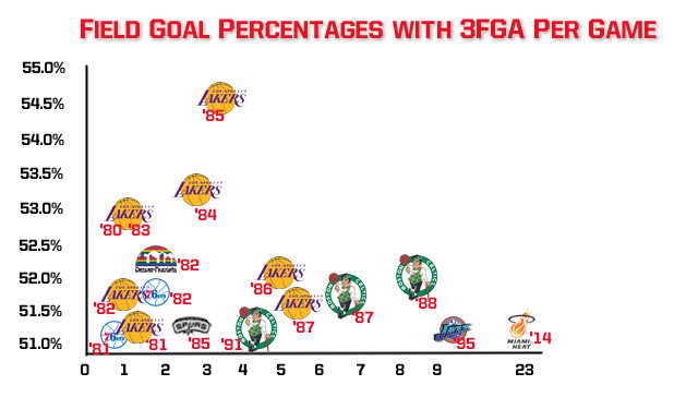 HeatShootingChart.jpg
