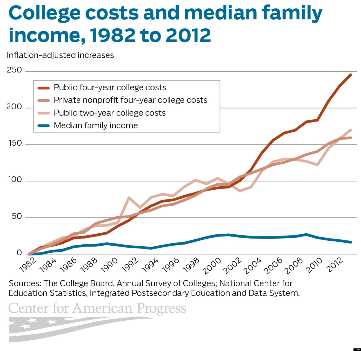 o-COLLEGE-COSTS-facebook.jpg