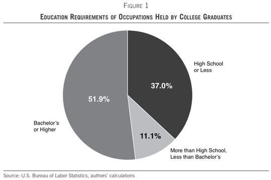 college-underemployment.jpg