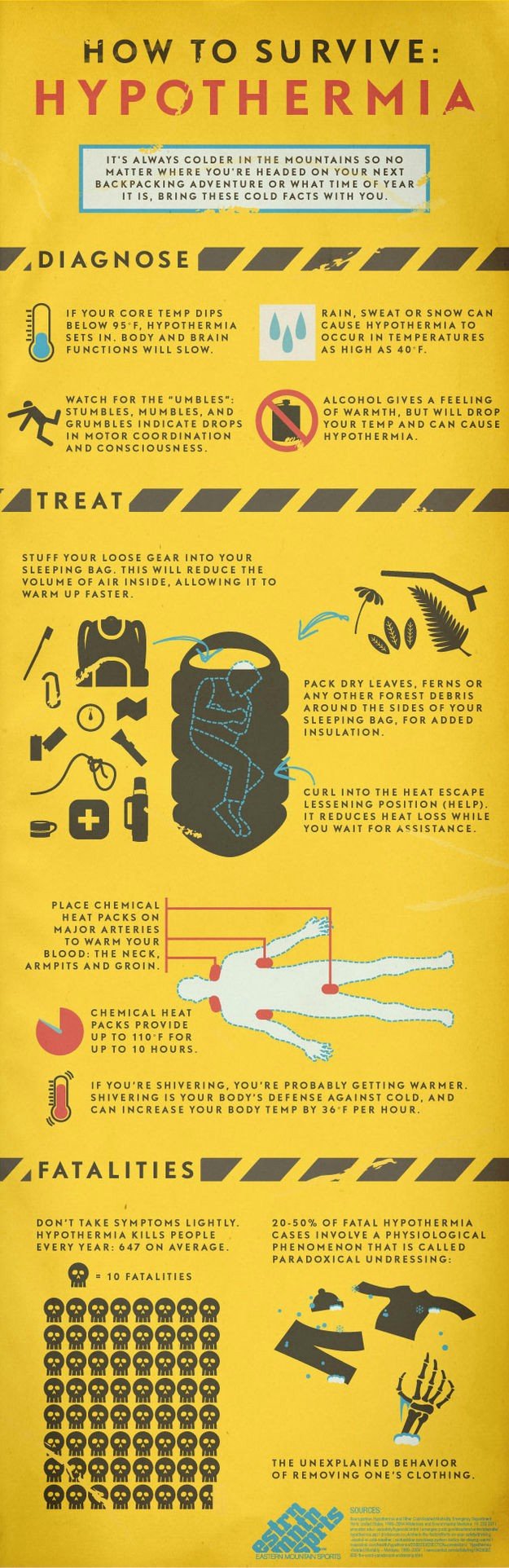 08-How-to-Survive-Hypothermia-Infographic.jpg