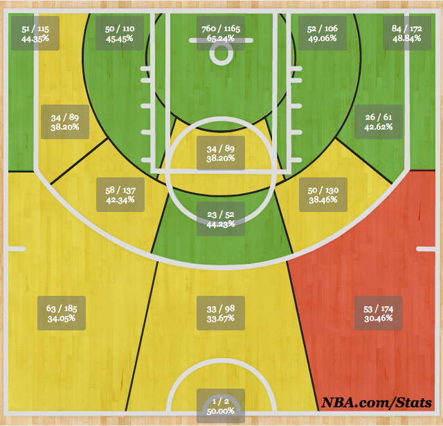 HeatShotChart.jpg