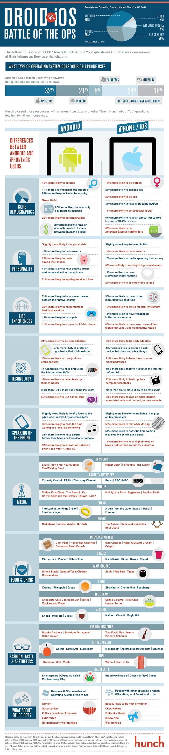 iphone-android-users-demographics-infographic.jpg