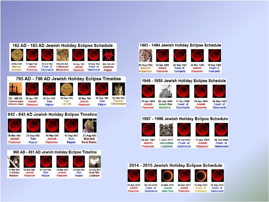Tetrad+chart.jpg