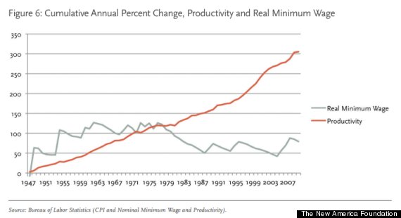 o-MINIMUM-WAGE-PRODUCTIVITY-570.jpg